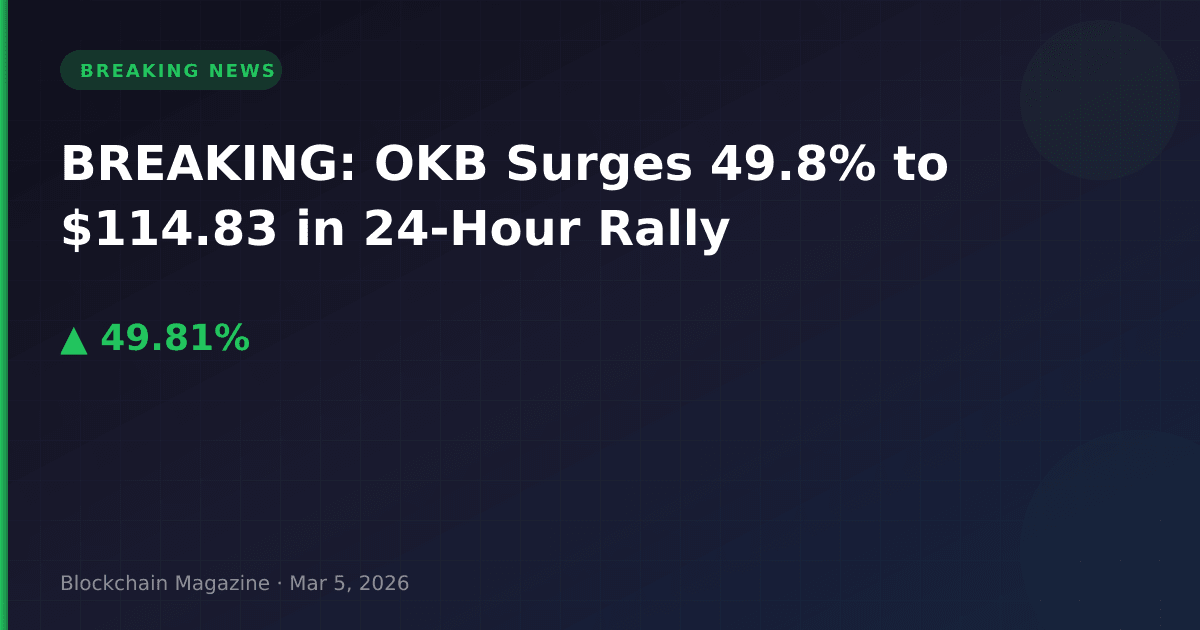Breaking: okb surges 49. 8% to $114. 83 in 24-hour rally