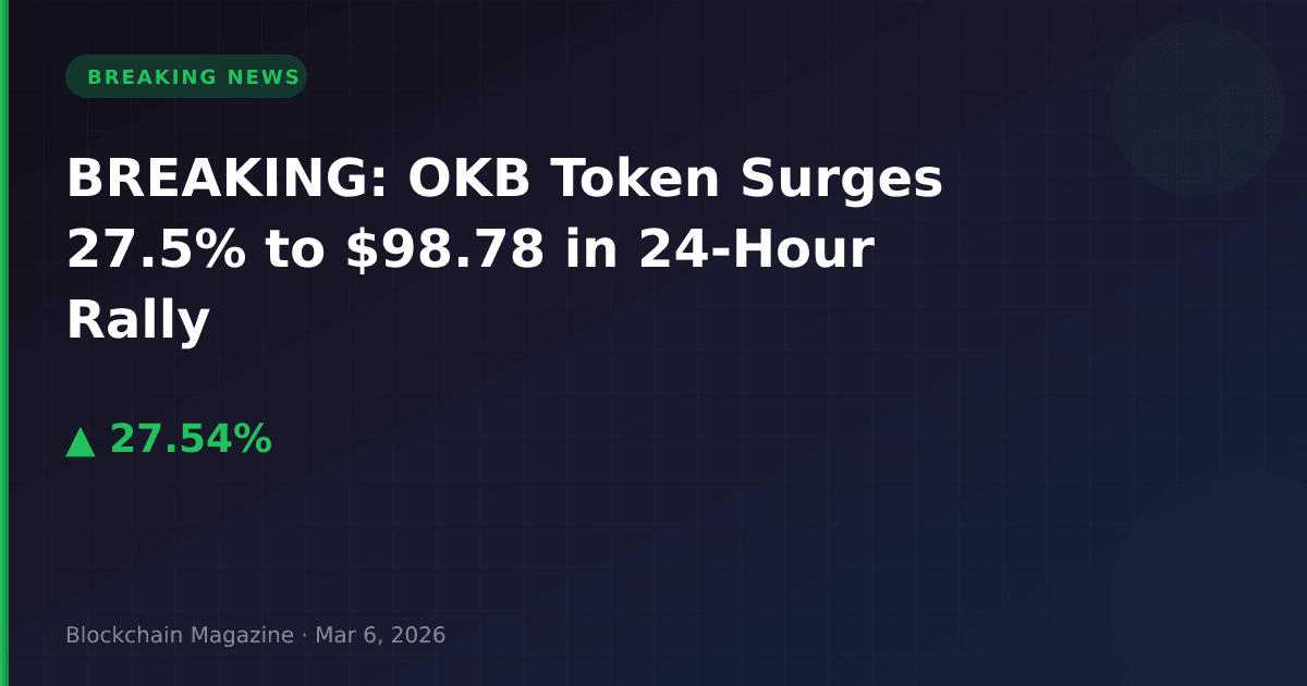 Breaking: okb token surges 27. 5% to $98. 78 in 24-hour rally