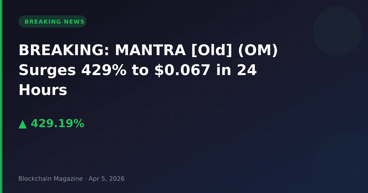 Breaking: mantra [old] (om) surges 429% to $0. 067 in 24 hours