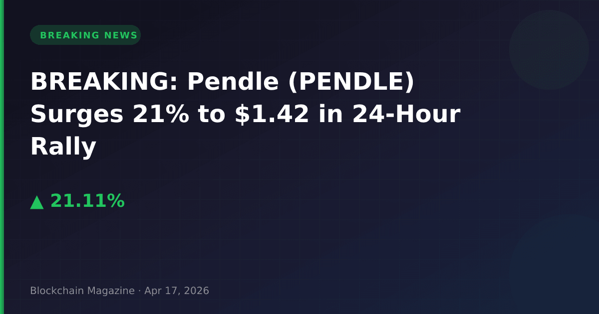 Breaking: pendle (pendle) surges 21% to $1. 42 in 24-hour rally