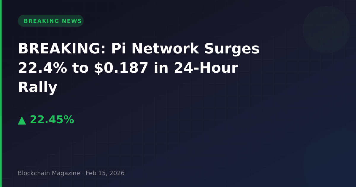 Breaking: pi network surges 22. 4% to $0. 187 in 24-hour rally