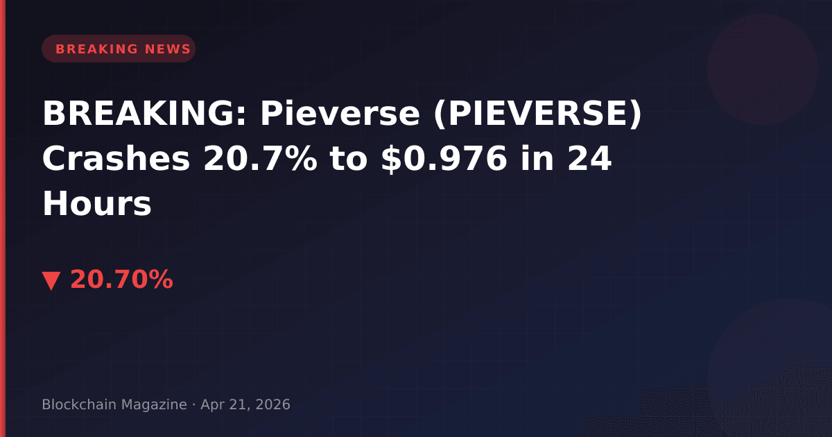 Breaking: pieverse (pieverse) crashes 20. 7% to $0. 976 in 24 hours
