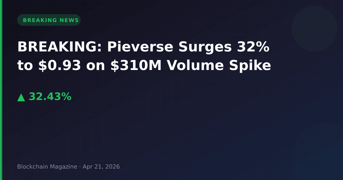 Breaking: pieverse surges 32% to $0. 93 on $310m volume spike
