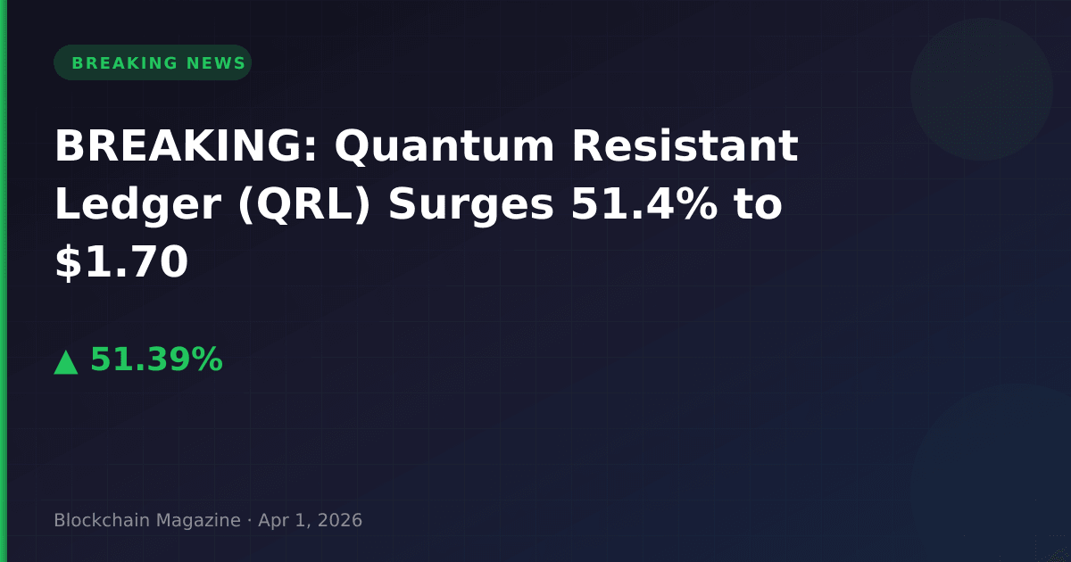 Breaking: quantum resistant ledger (qrl) surges 51. 4% to $1. 70