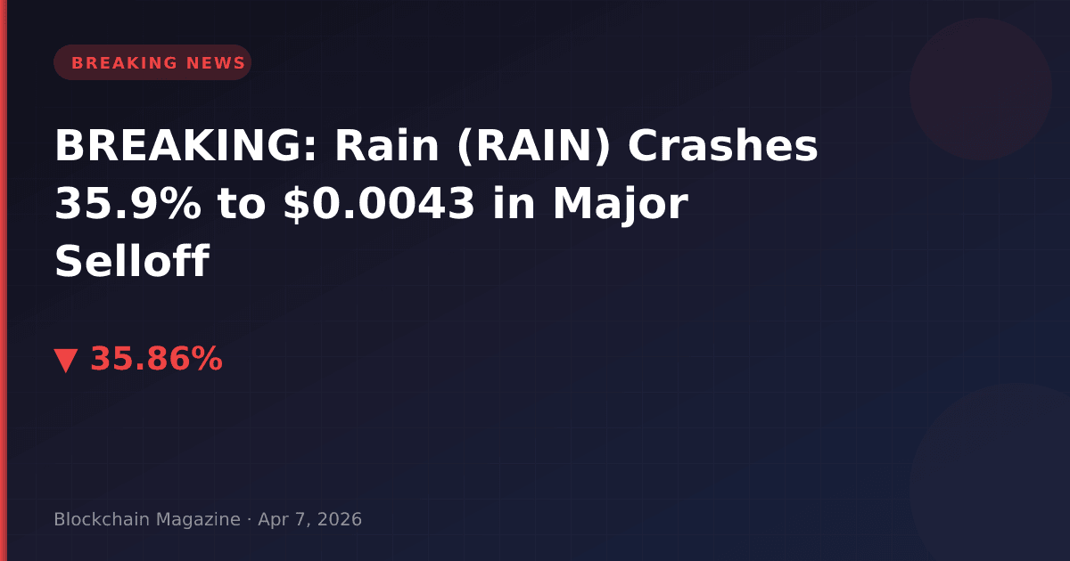 Breaking: rain (rain) crashes 35. 9% to $0. 0043 in major selloff