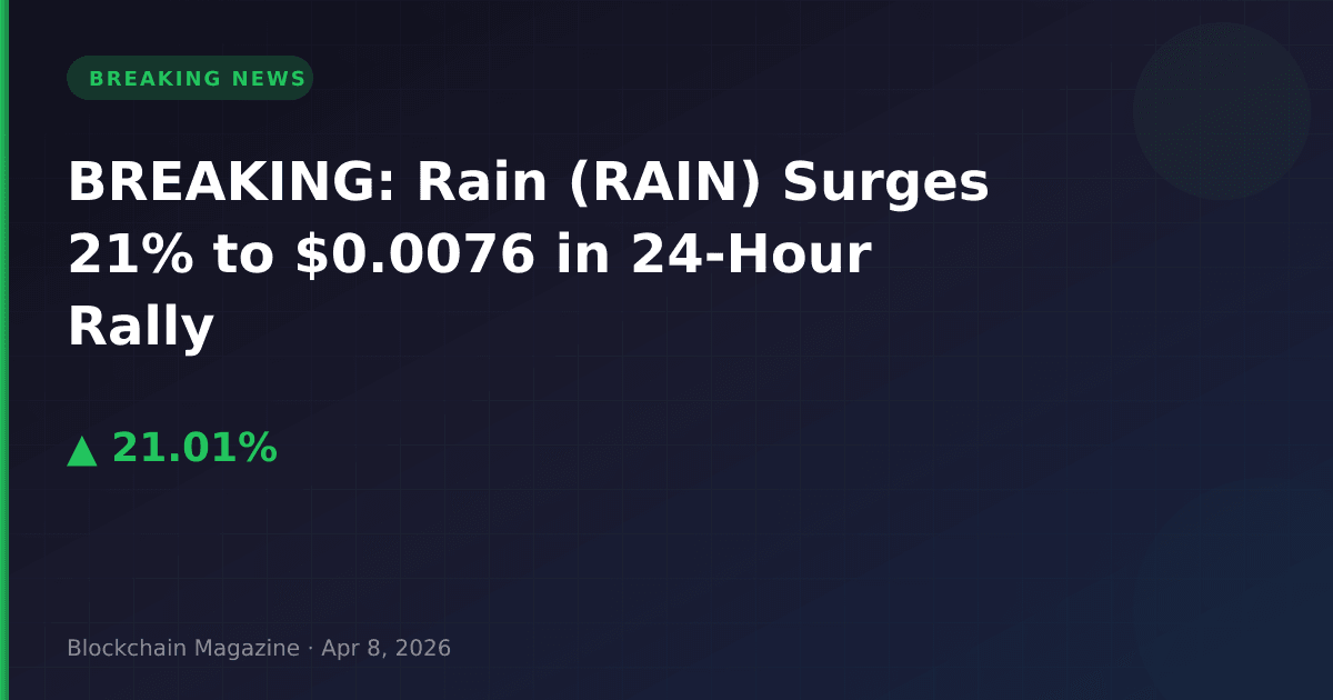 Breaking: rain (rain) surges 21% to $0. 0076 in 24-hour rally