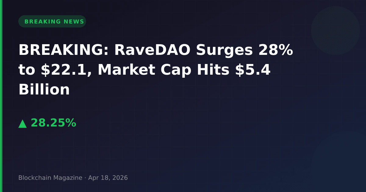 Breaking: ravedao surges 28% to $22. 1, market cap hits $5. 4 billion