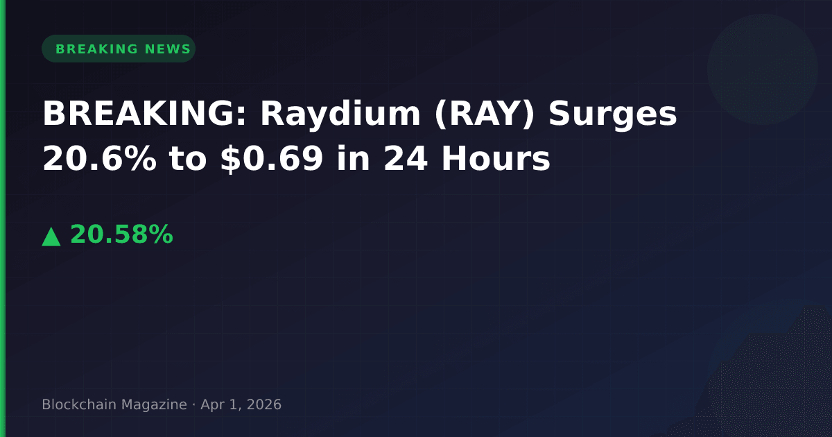 Breaking: raydium (ray) surges 20. 6% to $0. 69 in 24 hours