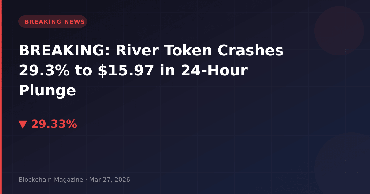 Breaking: river token crashes 29. 3% to $15. 97 in 24-hour plunge