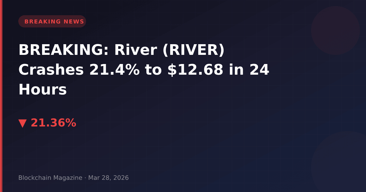 Breaking: river (river) crashes 21. 4% to $12. 68 in 24 hours