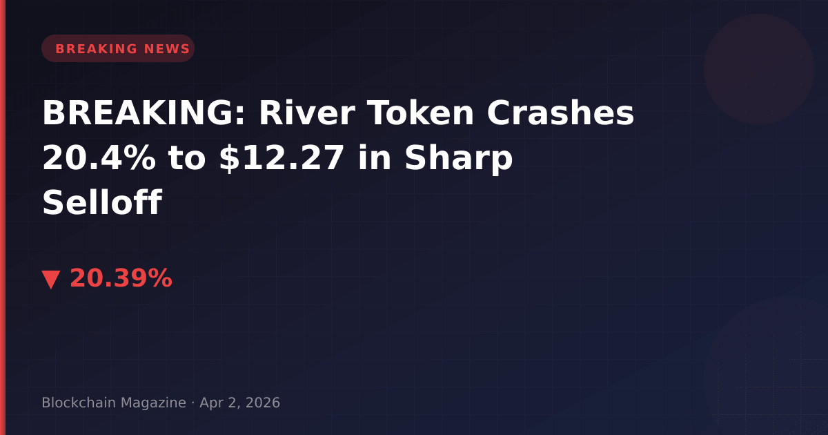 Breaking: river token crashes 20. 4% to $12. 27 in sharp selloff