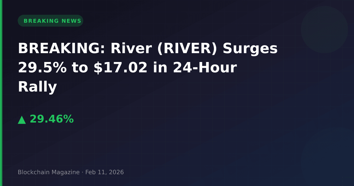 Breaking: river (river) surges 29. 5% to $17. 02 in 24-hour rally
