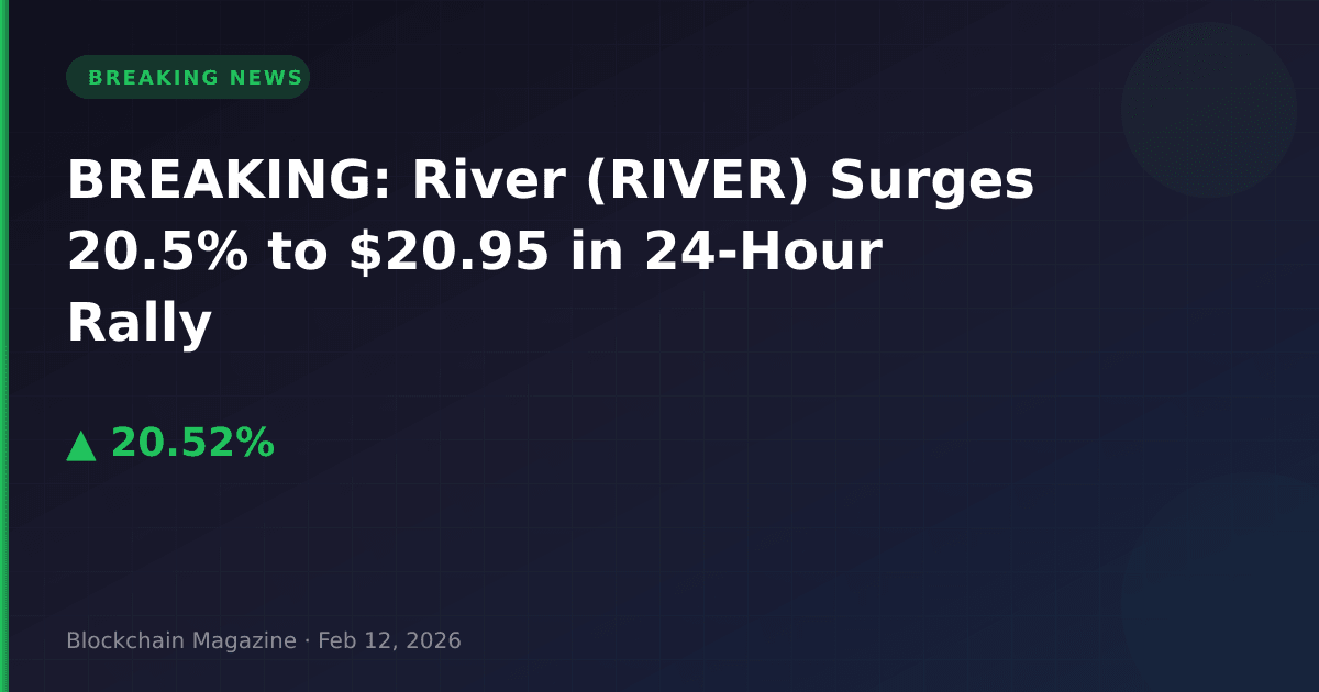 Breaking: river (river) surges 20. 5% to $20. 95 in 24-hour rally