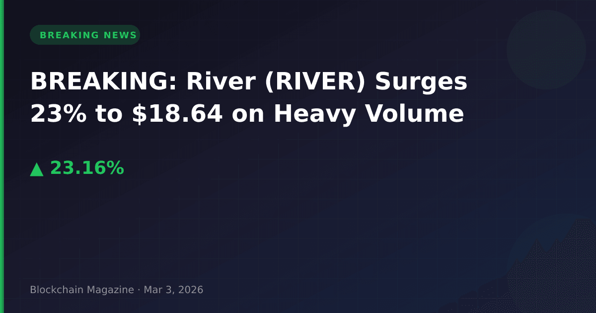 Breaking: river (river) surges 23% to $18. 64 on heavy volume