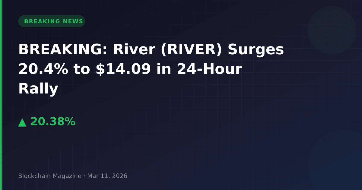 Breaking: river (river) surges 20. 4% to $14. 09 in 24-hour rally