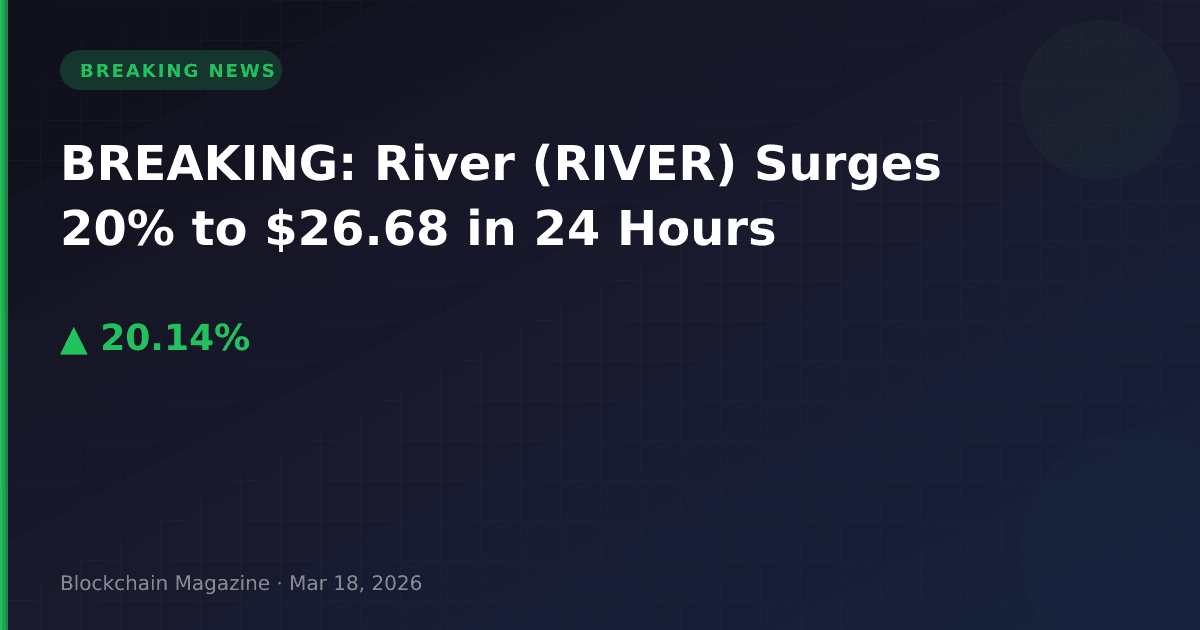 Breaking: river (river) surges 20% to $26. 68 in 24 hours