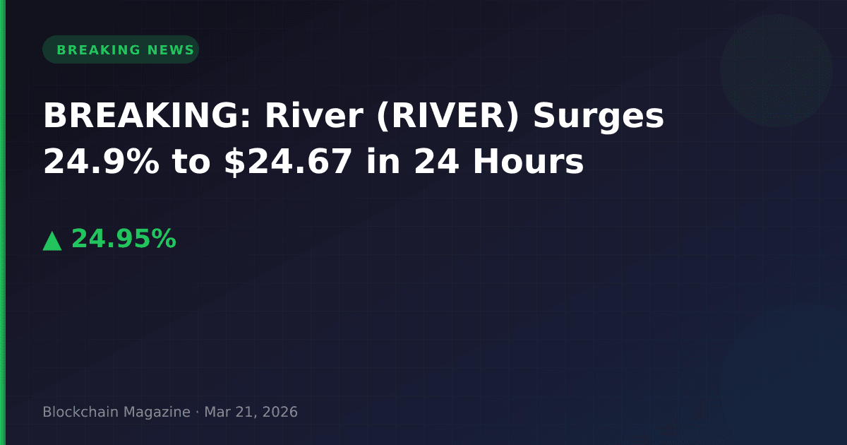 Breaking: river (river) surges 24. 9% to $24. 67 in 24 hours