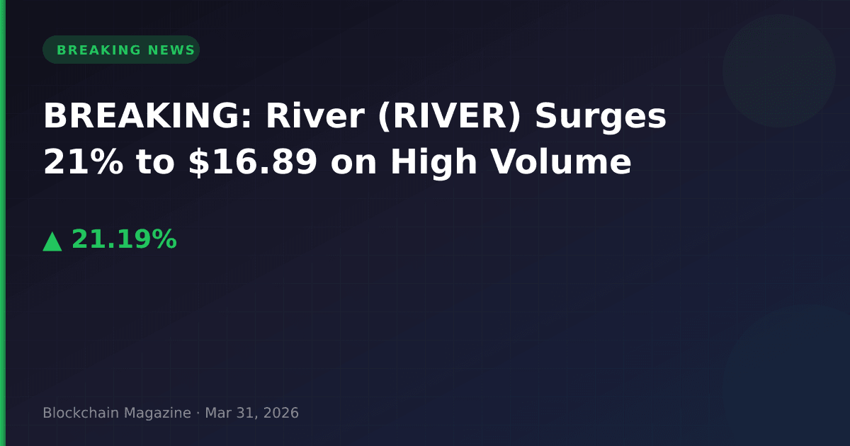 Breaking: river (river) surges 21% to $16. 89 on high volume