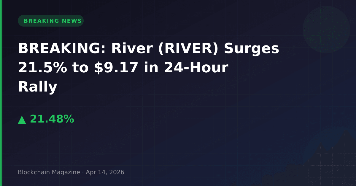 Breaking: river (river) surges 21. 5% to $9. 17 in 24-hour rally