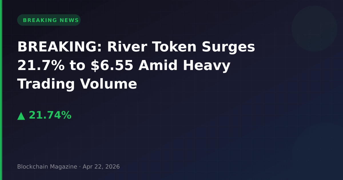 Breaking: river token surges 21. 7% to $6. 55 amid heavy trading volume