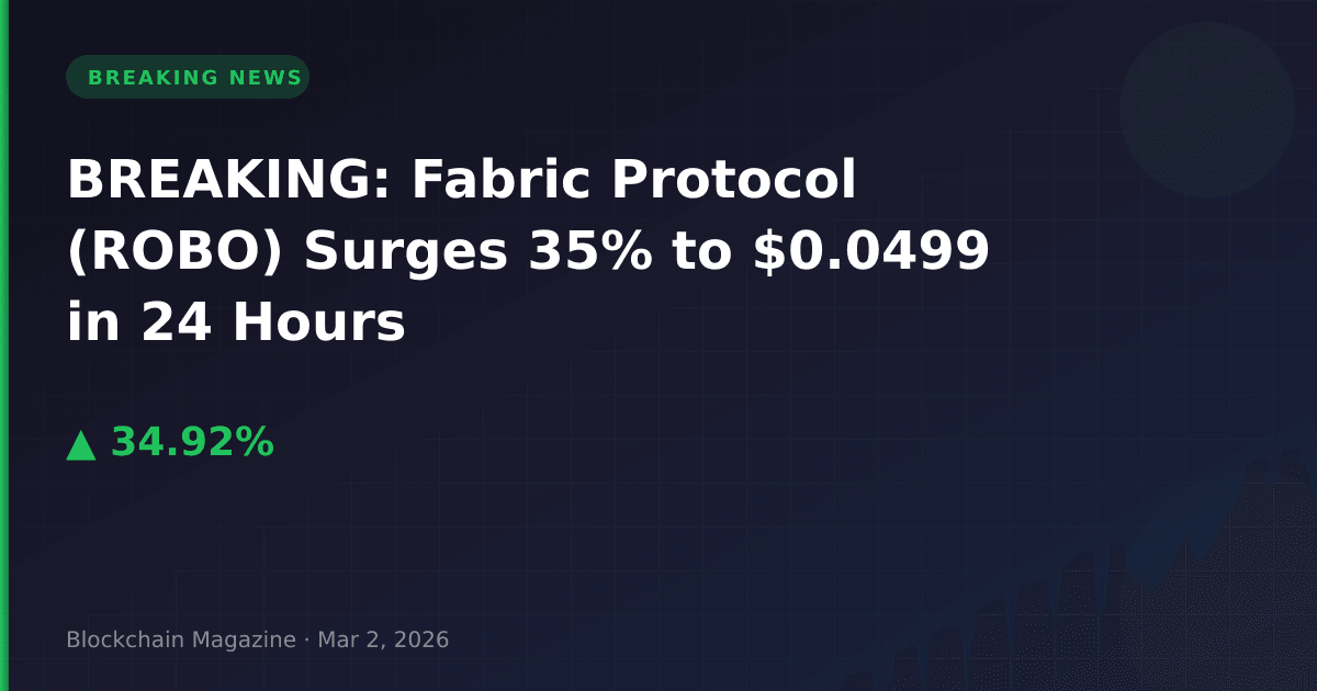 Breaking: fabric protocol (robo) surges 35% to $0. 0499 in 24 hours