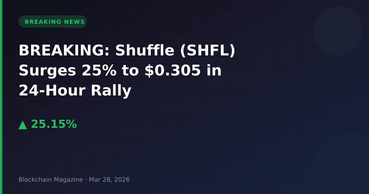 Breaking: shuffle (shfl) surges 25% to $0. 305 in 24-hour rally