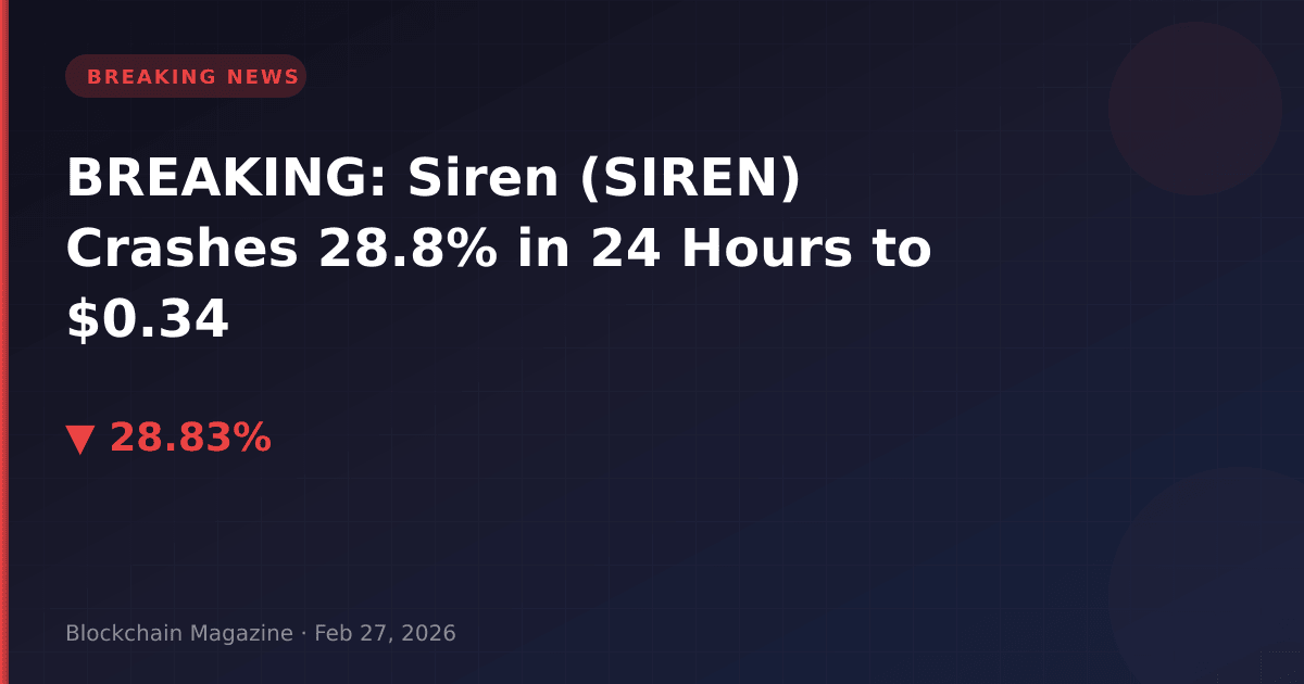 Breaking: siren (siren) crashes 28. 8% in 24 hours to $0. 34