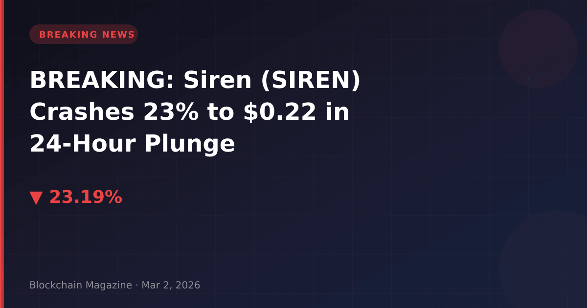 Breaking: siren (siren) crashes 23% to $0. 22 in 24-hour plunge