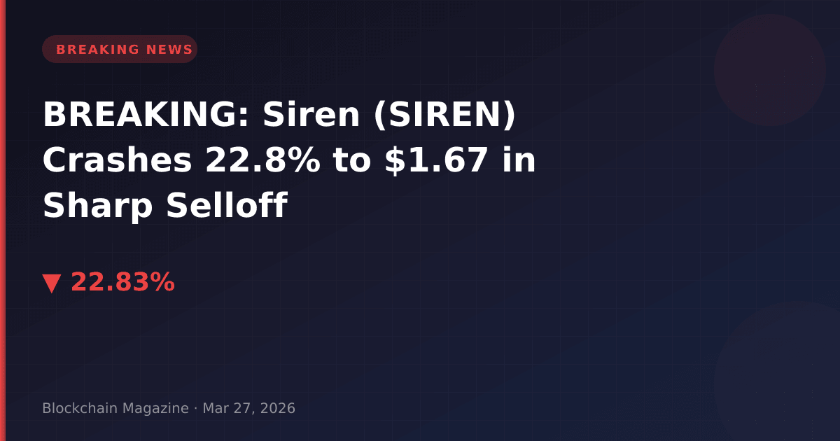 Breaking: siren (siren) crashes 22. 8% to $1. 67 in sharp selloff