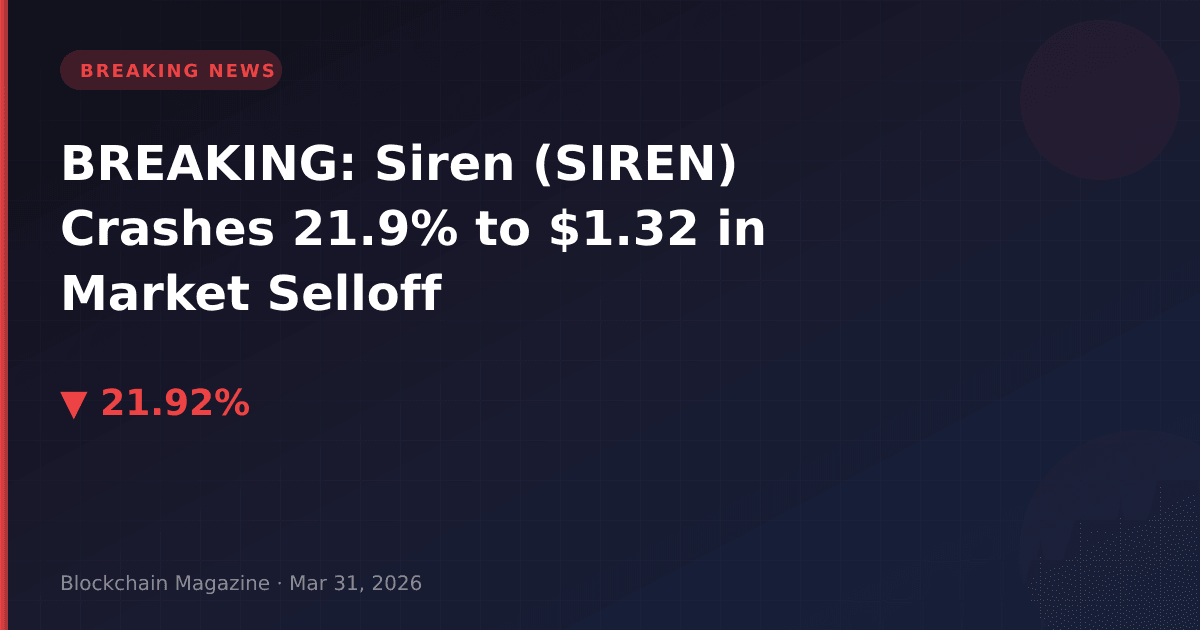 Breaking: siren (siren) crashes 21. 9% to $1. 32 in market selloff