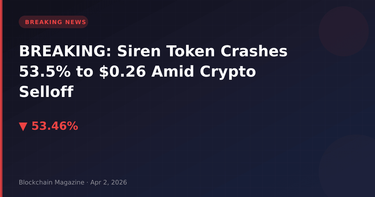 Breaking: siren token crashes 53. 5% to $0. 26 amid crypto selloff