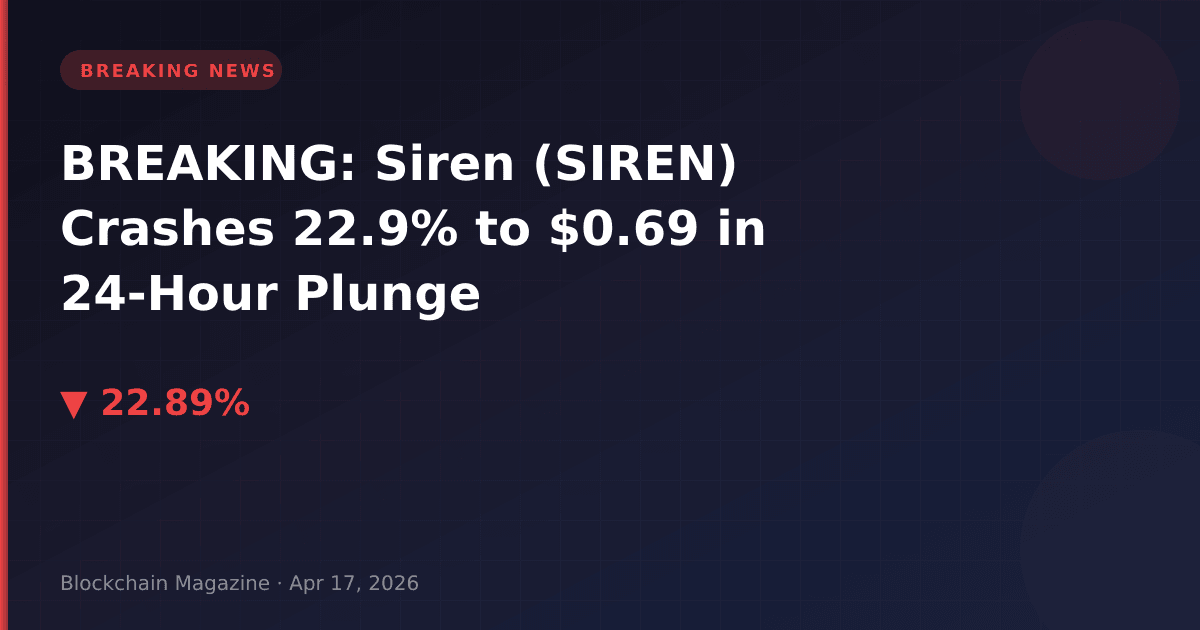Breaking: siren (siren) crashes 22. 9% to $0. 69 in 24-hour plunge