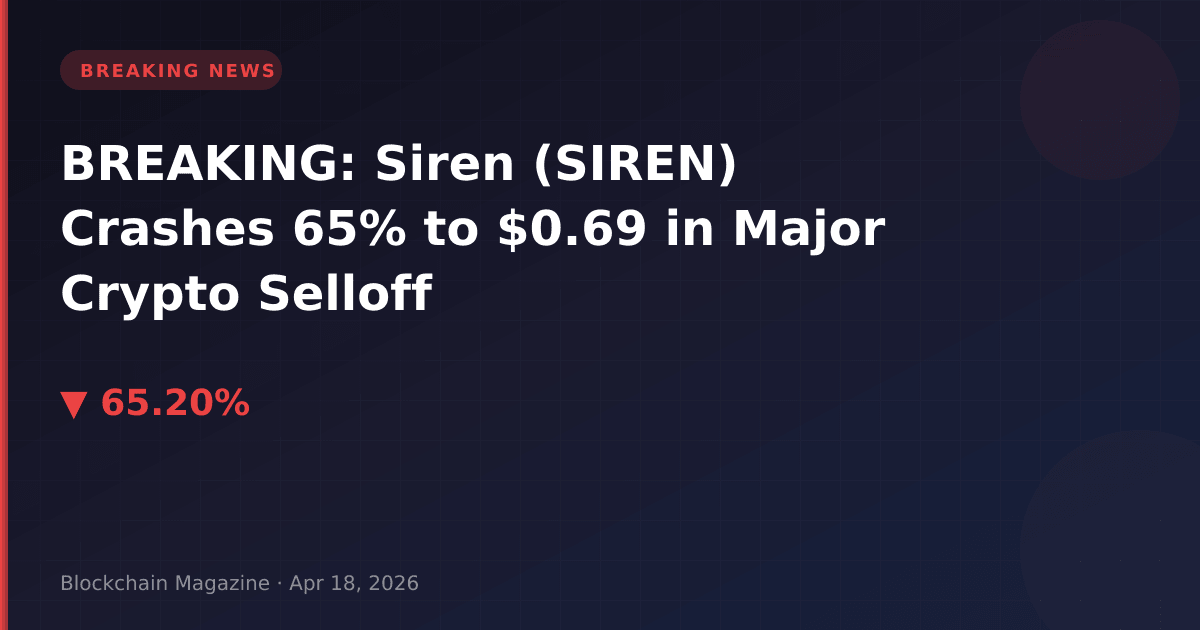 Breaking: siren (siren) crashes 65% to $0. 69 in major crypto selloff