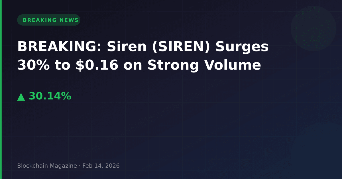 Breaking: siren (siren) surges 30% to $0. 16 on strong volume