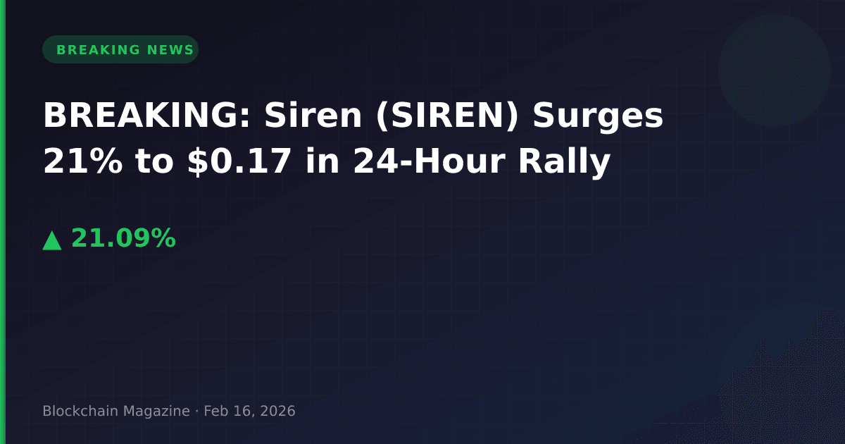 Breaking: siren (siren) surges 21% to $0. 17 in 24-hour rally