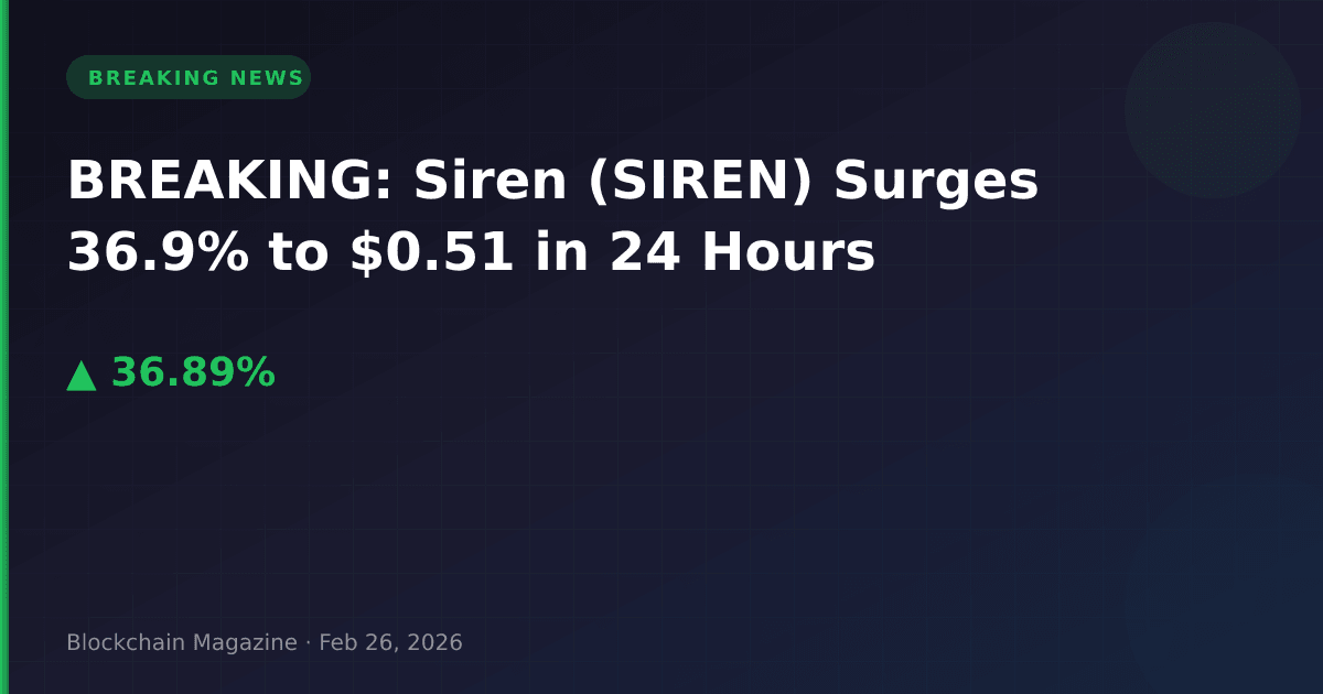 Breaking: siren (siren) surges 36. 9% to $0. 51 in 24 hours