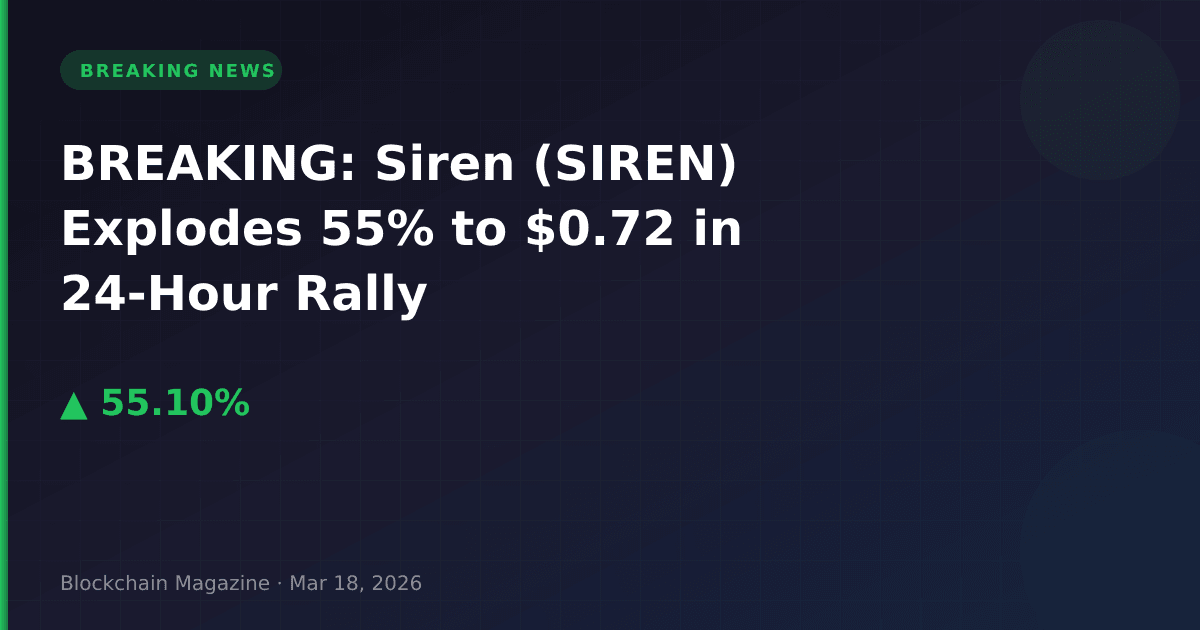 Breaking: siren (siren) explodes 55% to $0. 72 in 24-hour rally