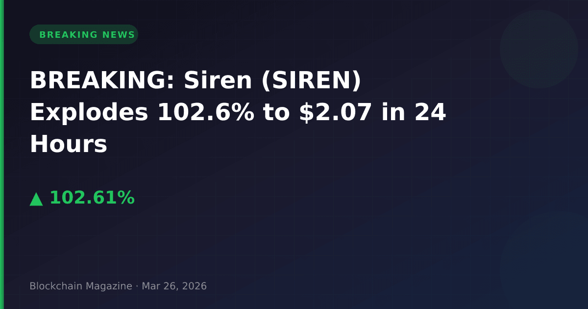 Breaking: siren (siren) explodes 102. 6% to $2. 07 in 24 hours
