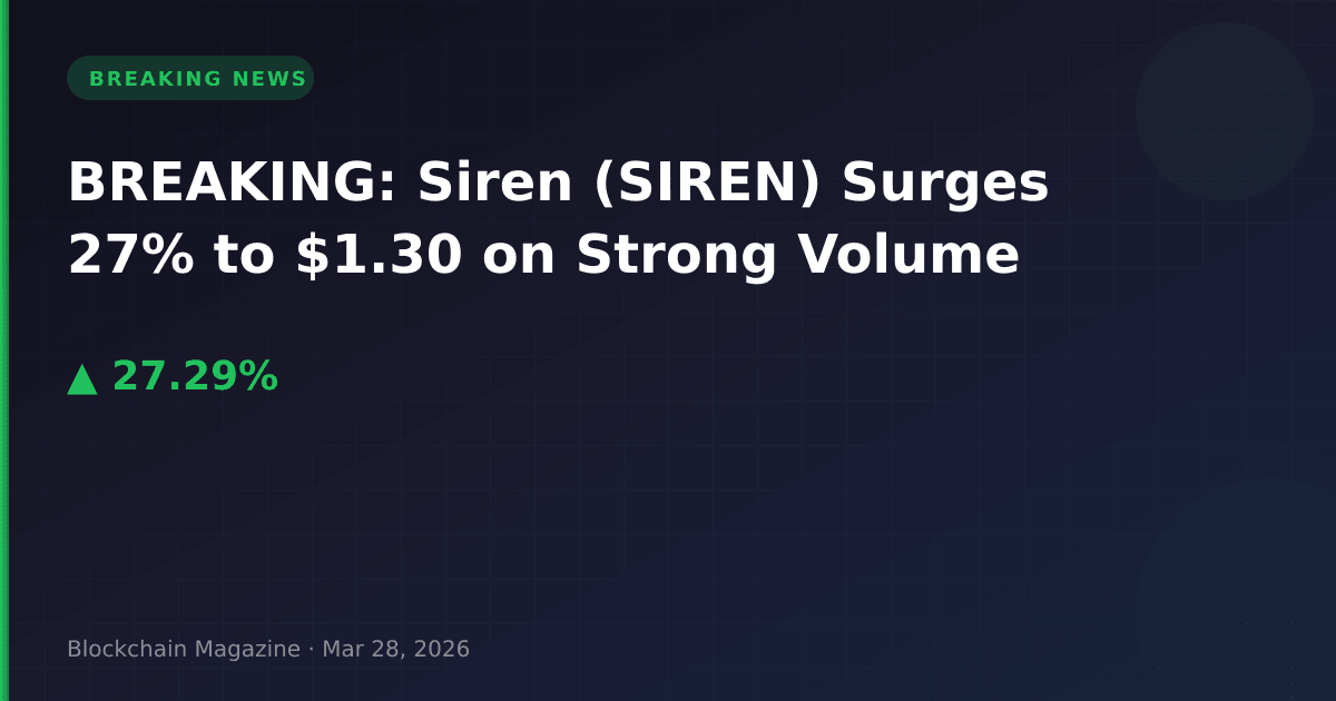 Breaking: Siren (Siren) Surges 27% To $1.30 On Strong Volume 6 Breaking: siren (siren) surges 27% to $1. 30 on strong volume