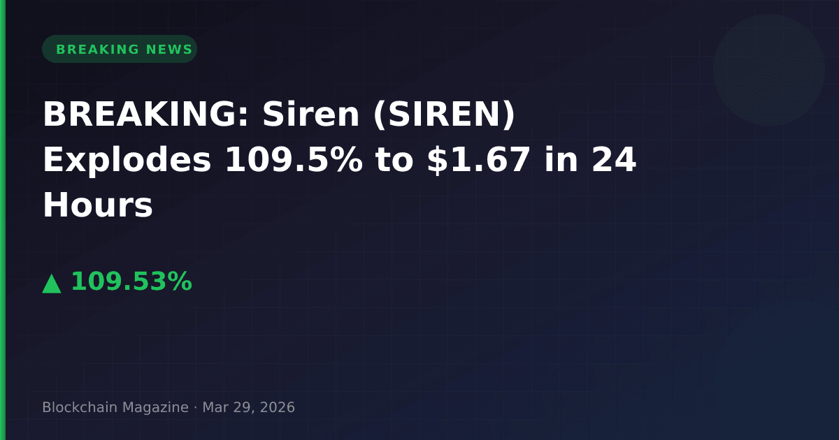 Breaking: siren (siren) explodes 109. 5% to $1. 67 in 24 hours