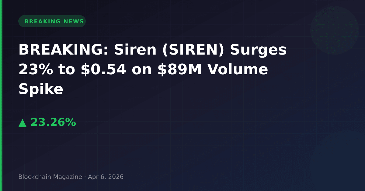 Breaking: siren (siren) surges 23% to $0. 54 on $89m volume spike