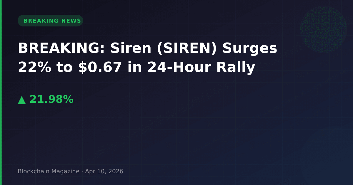 Breaking: siren (siren) surges 22% to $0. 67 in 24-hour rally