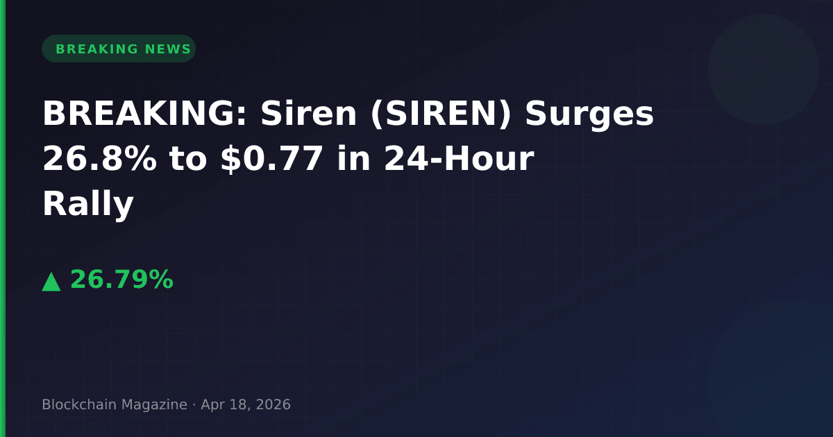 Breaking: siren (siren) surges 26. 8% to $0. 77 in 24-hour rally