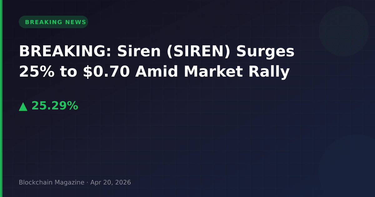 Breaking: siren (siren) surges 25% to $0. 70 amid market rally