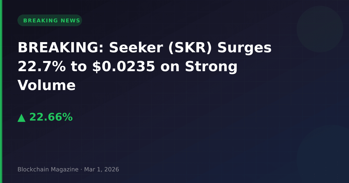 Breaking: seeker (skr) surges 22. 7% to $0. 0235 on strong volume