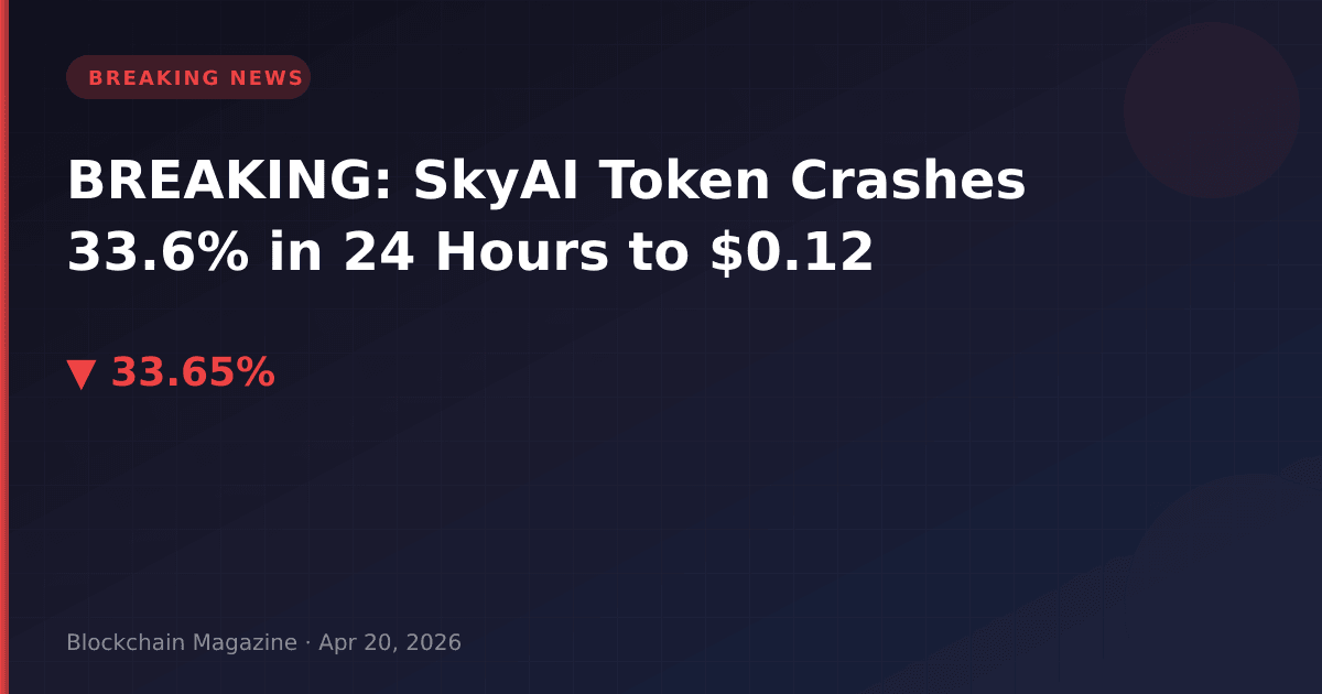 Breaking: skyai token crashes 33. 6% in 24 hours to $0. 12