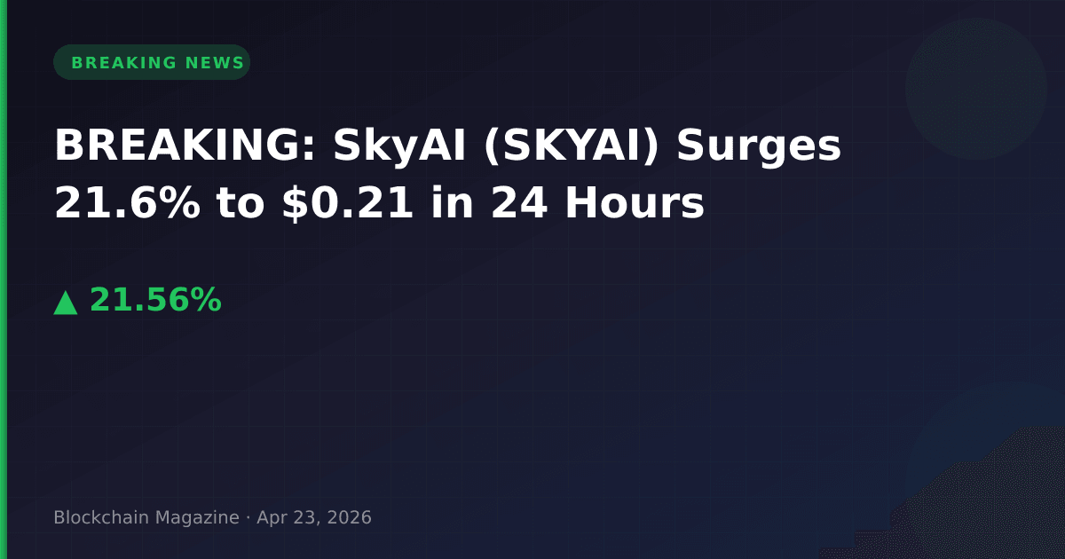 Breaking: skyai (skyai) surges 21. 6% to $0. 21 in 24 hours