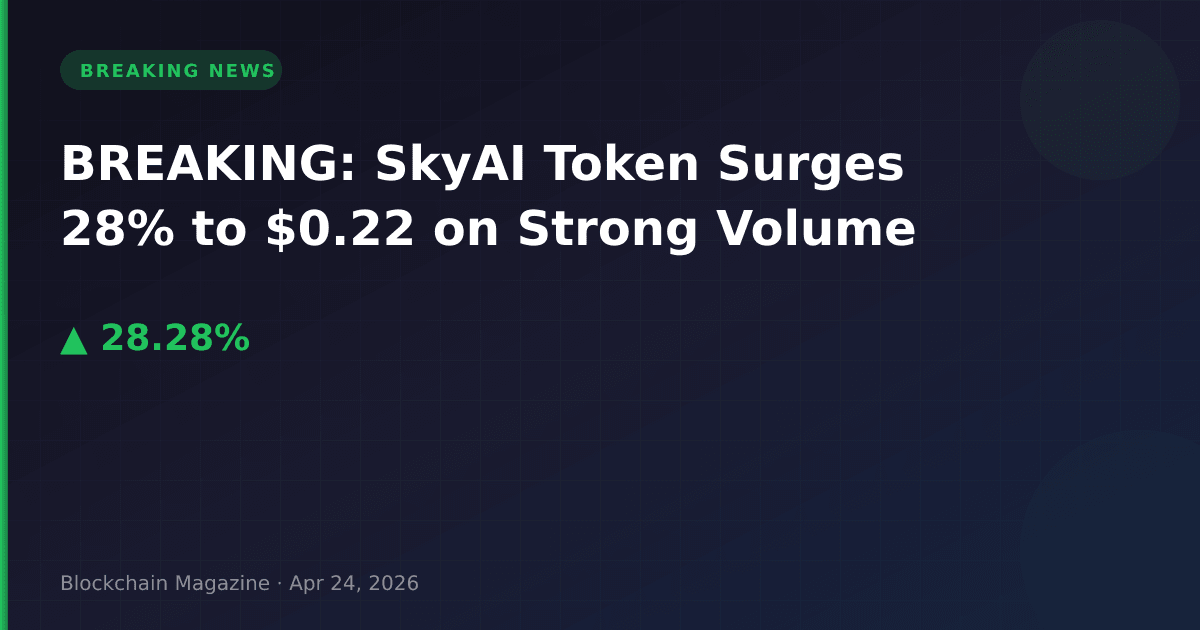 Breaking: skyai token surges 28% to $0. 22 on strong volume