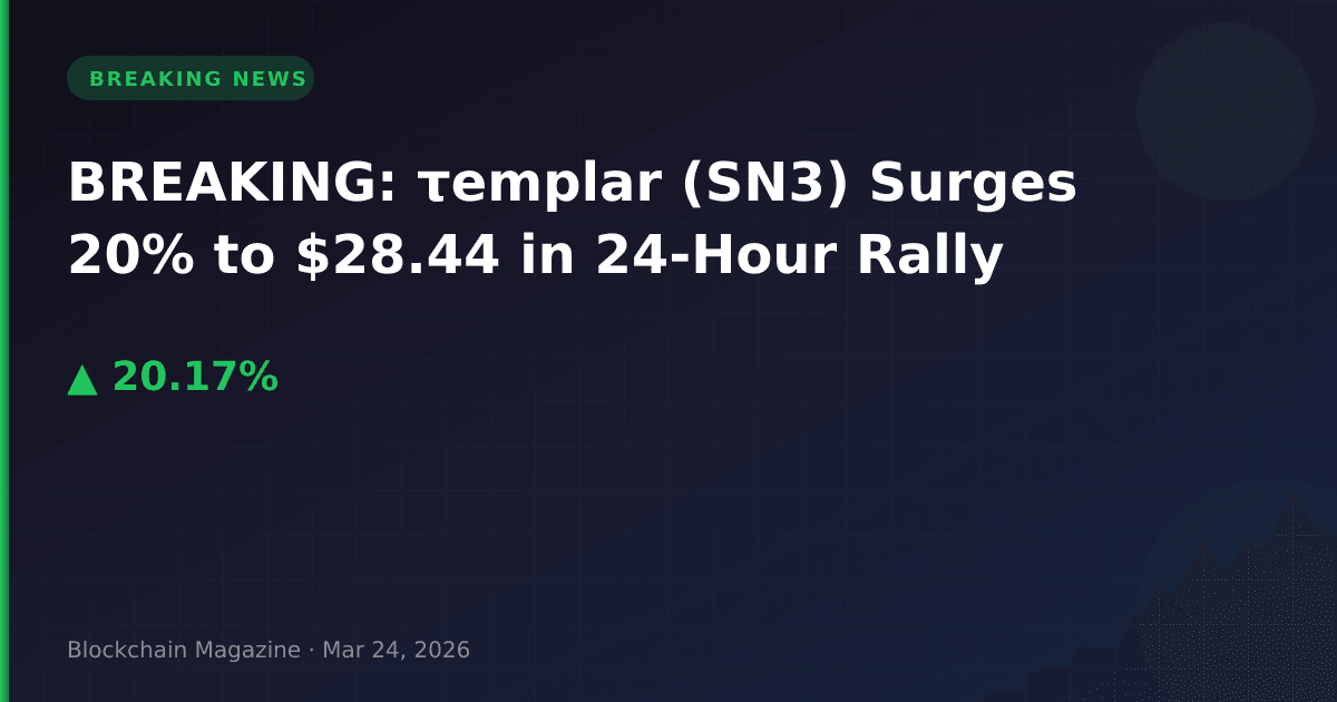 Breaking: τemplar (sn3) surges 20% to $28. 44 in 24-hour rally