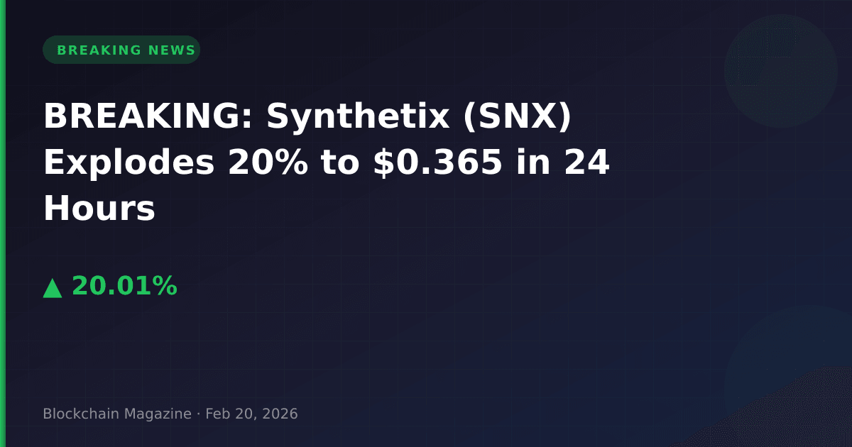 Breaking: synthetix (snx) explodes 20% to $0. 365 in 24 hours